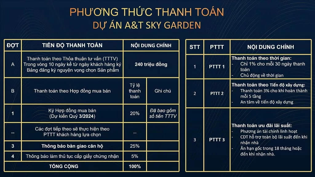 PTTT căn hộ at saigon riverside