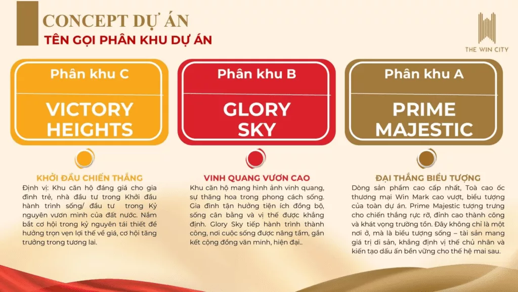 T&Ecirc;N GỌI PH&Acirc;N KHU THE WIN CITY

