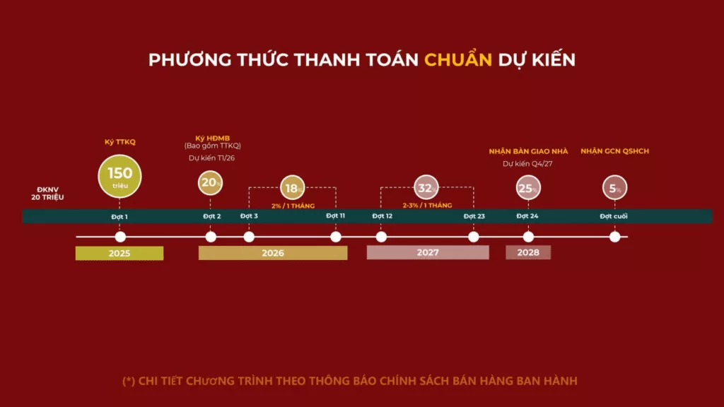 Phương Thức Thanh To&aacute;n Chuẩn The Win City
