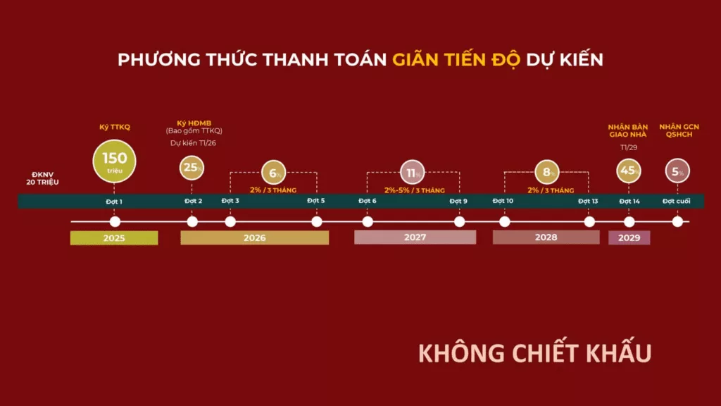 Phương Thức Thanh To&aacute;n Gi&atilde;n Tiến Độ The Win City
