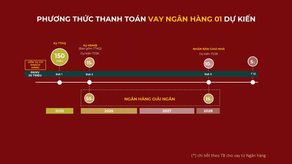 Phương Thức Thanh To&aacute;n Vay Ng&acirc;n H&agrave;ng The Win City
