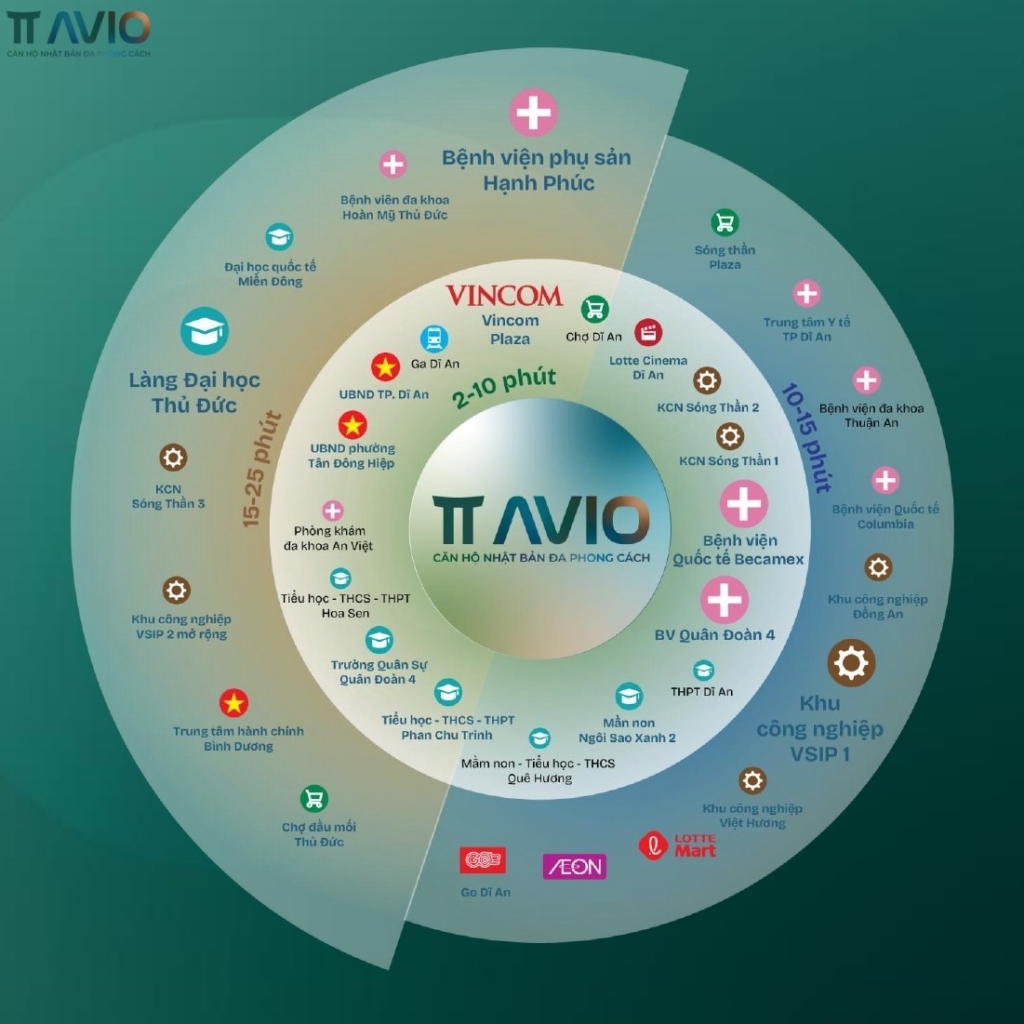TT Avio Dĩ An dễ dàng kết nối qua tuyến Metro, xe buýt, đường lớn về TP.HCM