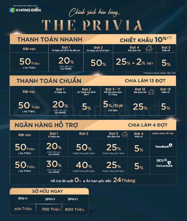 https://timcanhodatnen.com/du-an/the-privia/