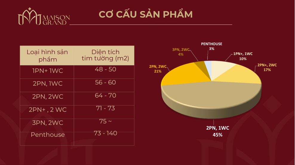 Cơ cấu sản phẩm